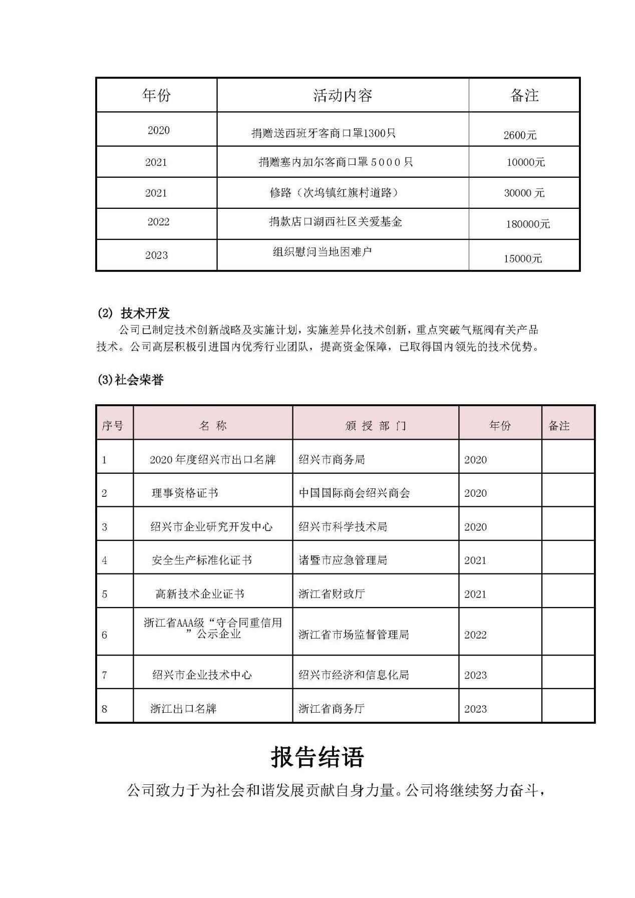 2023年社會責(zé)任報(bào)告 銘仕興新(2)_頁面_09