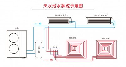 兩聯(lián)供知識(shí)連載-2