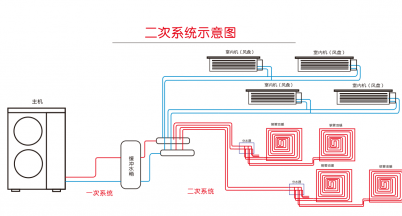 兩聯(lián)供知識(shí)連載-5