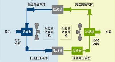 銘仕正式進(jìn)入空調(diào)（制冷劑）鋁塑復(fù)合管系統(tǒng)開發(fā)階段