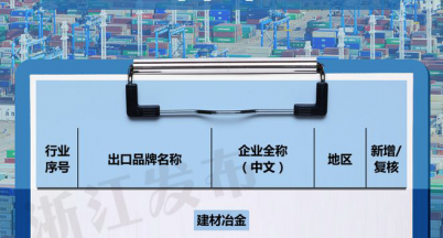 熱烈祝賀我司獲得2022年度“浙江出口名牌”稱號